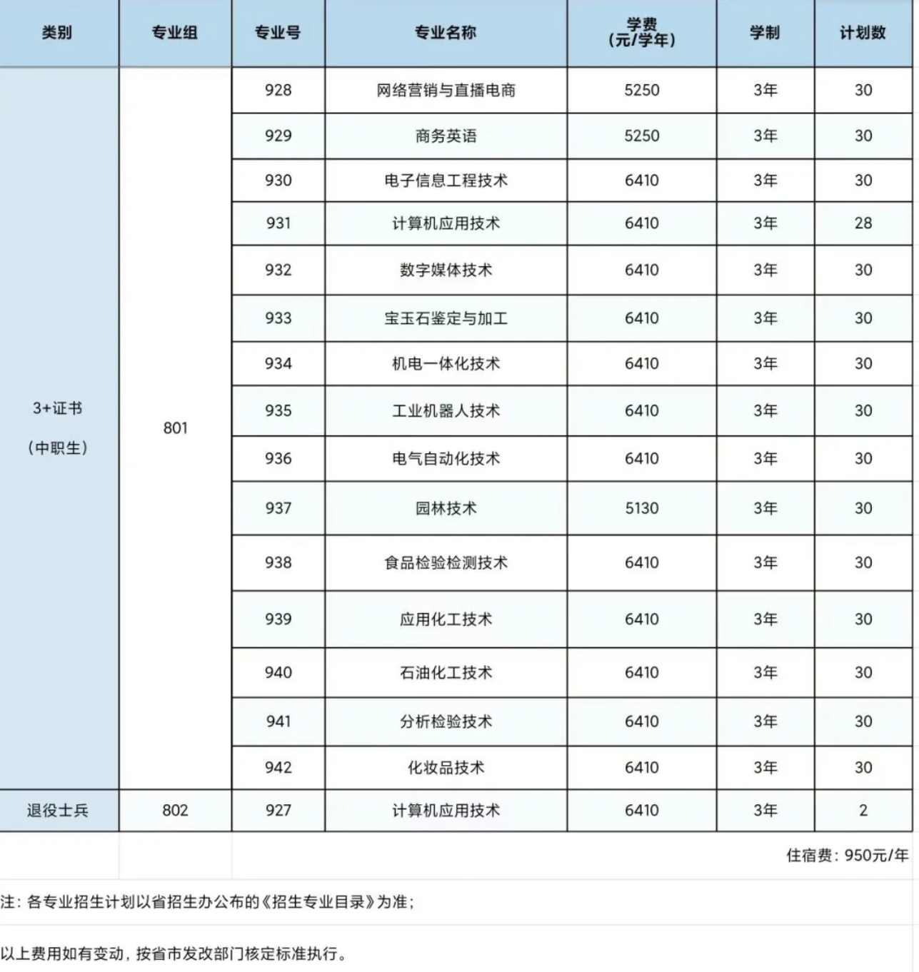 2025揭阳<a href=https://www.211g.cn/tag/zhiye.html target=_blank class=infotextkey>职业</a><a href=https://www.211g.cn/tag/jishu.html target=_blank class=infotextkey>技术</a><a href=https://www.211g.cn/tag/xueyuan.html target=_blank class=infotextkey>学院</a>春季高考<a href=https://www.211g.cn/tag/zhaosheng.html target=_blank class=infotextkey>招生</a><a href=https://www.211g.cn/tag/jihua.html target=_blank class=infotextkey>计划</a>