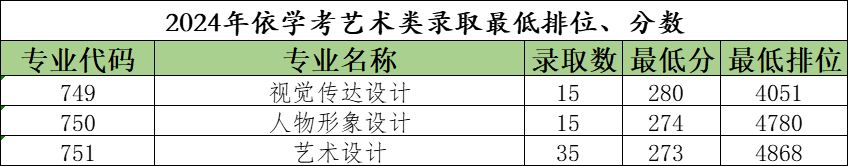 2024广东食品药品<a href=https://www.211g.cn/tag/zhiye.html target=_blank class=infotextkey>职业</a><a href=https://www.211g.cn/tag/xueyuan.html target=_blank class=infotextkey>学院</a>依学考<a href=https://www.211g.cn/tag/luqu.html target=_blank class=infotextkey>录取</a><a href=https://www.211g.cn/tag/fenshu.html target=_blank class=infotextkey>分数</a>线（含2022-2023<a href=https://www.211g.cn/tag/linian.html target=_blank class=infotextkey>历年</a>）