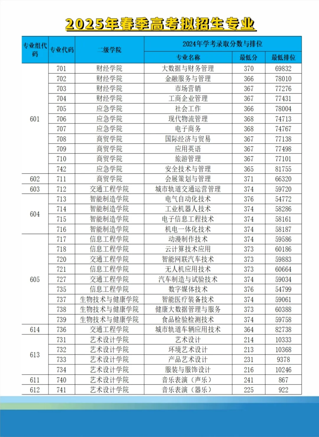 2024广州<a href=https://www.211g.cn/tag/keji.html target=_blank class=infotextkey>科技</a>贸易<a href=https://www.211g.cn/tag/zhiye.html target=_blank class=infotextkey>职业</a><a href=https://www.211g.cn/tag/xueyuan.html target=_blank class=infotextkey>学院</a>依学考<a href=https://www.211g.cn/tag/luqu.html target=_blank class=infotextkey>录取</a><a href=https://www.211g.cn/tag/fenshu.html target=_blank class=infotextkey>分数</a>线（含2022-2023<a href=https://www.211g.cn/tag/linian.html target=_blank class=infotextkey>历年</a>）