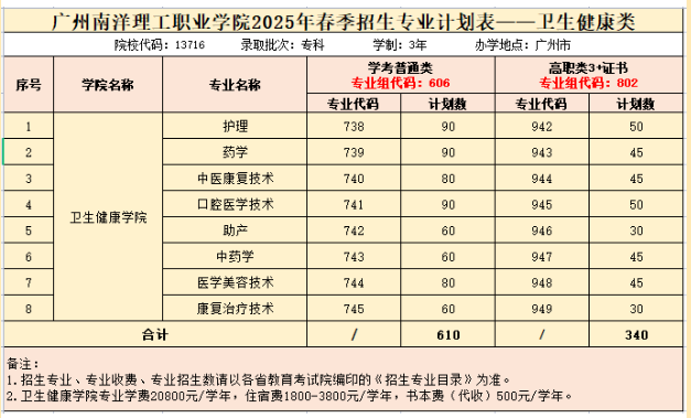2025广州南洋理工<a href=https://www.211g.cn/tag/zhiye.html target=_blank class=infotextkey>职业</a><a href=https://www.211g.cn/tag/xueyuan.html target=_blank class=infotextkey>学院</a>春季高考<a href=https://www.211g.cn/tag/zhaosheng.html target=_blank class=infotextkey>招生</a><a href=https://www.211g.cn/tag/jihua.html target=_blank class=infotextkey>计划</a>