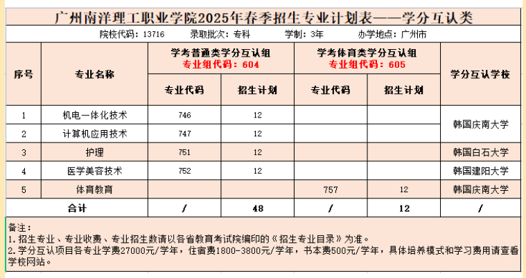 2025广州南洋理工<a href=https://www.211g.cn/tag/zhiye.html target=_blank class=infotextkey>职业</a><a href=https://www.211g.cn/tag/xueyuan.html target=_blank class=infotextkey>学院</a>春季高考<a href=https://www.211g.cn/tag/zhaosheng.html target=_blank class=infotextkey>招生</a><a href=https://www.211g.cn/tag/jihua.html target=_blank class=infotextkey>计划</a>