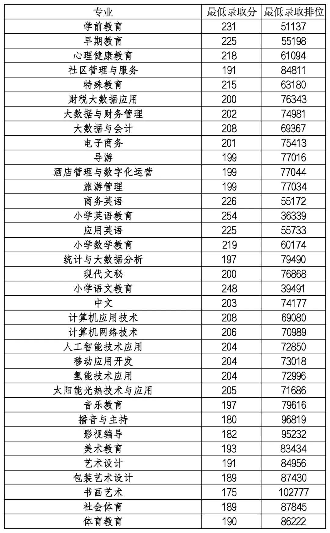 2024广东茂名<a href=https://www.211g.cn/tag/youer.html target=_blank class=infotextkey>幼儿</a><a href=https://www.211g.cn/tag/shifan.html target=_blank class=infotextkey>师范</a>专科<a href=https://www.211g.cn/tag/xuexiao.html target=_blank class=infotextkey>学校</a>春季高考<a href=https://www.211g.cn/tag/luqu.html target=_blank class=infotextkey>录取</a><a href=https://www.211g.cn/tag/fenshu.html target=_blank class=infotextkey>分数</a>线（含2022-2023<a href=https://www.211g.cn/tag/linian.html target=_blank class=infotextkey>历年</a>）