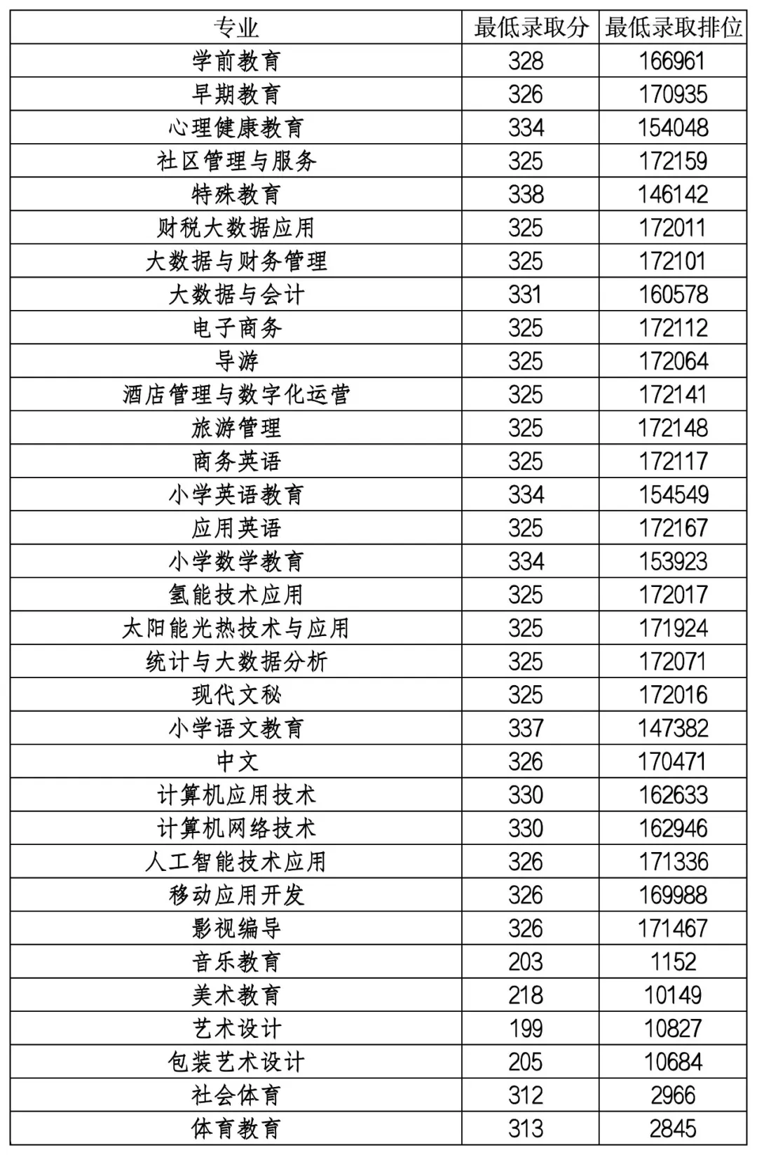 2024广东茂名<a href=https://www.211g.cn/tag/youer.html target=_blank class=infotextkey>幼儿</a><a href=https://www.211g.cn/tag/shifan.html target=_blank class=infotextkey>师范</a>专科<a href=https://www.211g.cn/tag/xuexiao.html target=_blank class=infotextkey>学校</a>春季高考<a href=https://www.211g.cn/tag/luqu.html target=_blank class=infotextkey>录取</a><a href=https://www.211g.cn/tag/fenshu.html target=_blank class=infotextkey>分数</a>线（含2022-2023<a href=https://www.211g.cn/tag/linian.html target=_blank class=infotextkey>历年</a>）