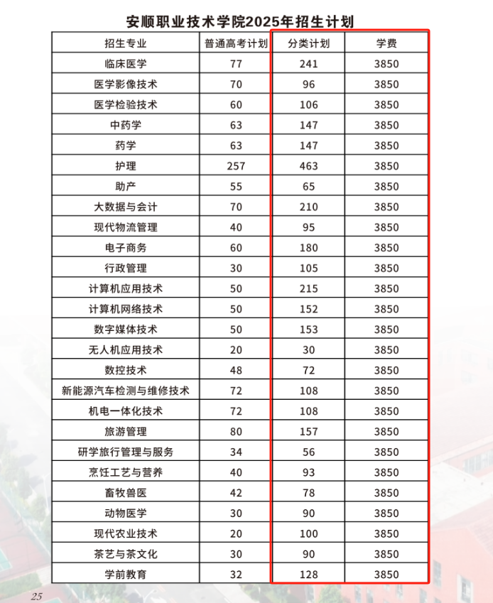 2025年安顺<a href=https://www.211g.cn/tag/zhiye.html target=_blank class=infotextkey>职业</a><a href=https://www.211g.cn/tag/jishu.html target=_blank class=infotextkey>技术</a><a href=https://www.211g.cn/tag/xueyuan.html target=_blank class=infotextkey>学院</a><a href=https://www.211g.cn/tag/zhaosheng.html target=_blank class=infotextkey>招生</a><a href=https://www.211g.cn/tag/jihua.html target=_blank class=infotextkey>计划</a>