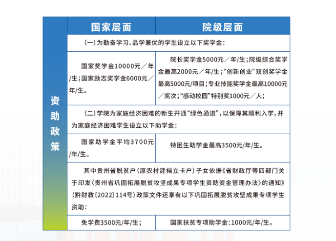 2025年安顺<a href=https://www.211g.cn/tag/zhiye.html target=_blank class=infotextkey>职业</a><a href=https://www.211g.cn/tag/jishu.html target=_blank class=infotextkey>技术</a><a href=https://www.211g.cn/tag/xueyuan.html target=_blank class=infotextkey>学院</a>奖助<a href=https://www.211g.cn/tag/zhengce.html target=_blank class=infotextkey>政策</a>