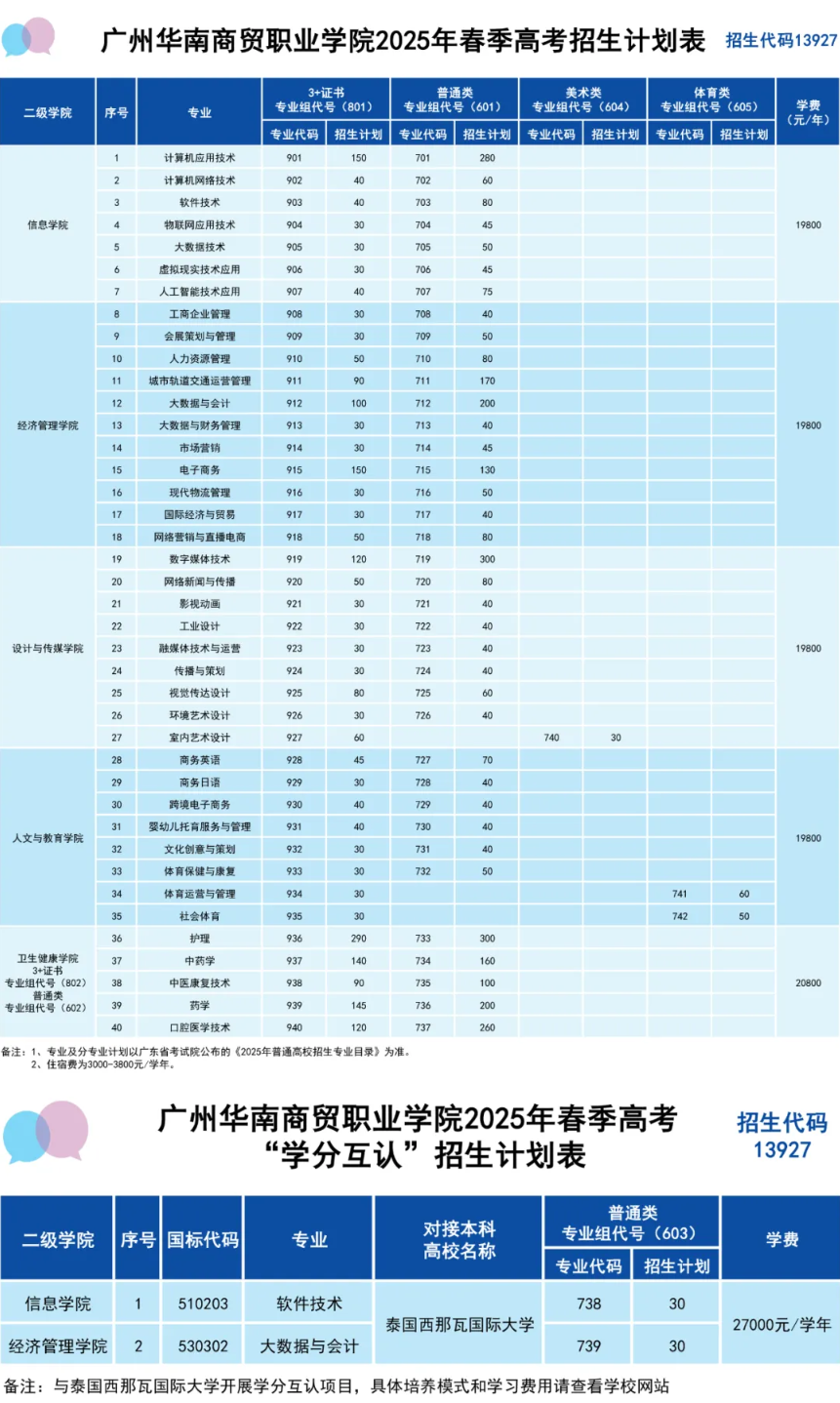 2025广州华南商贸<a href=https://www.211g.cn/tag/zhiye.html target=_blank class=infotextkey>职业</a><a href=https://www.211g.cn/tag/xueyuan.html target=_blank class=infotextkey>学院</a>春季高考<a href=https://www.211g.cn/tag/zhaosheng.html target=_blank class=infotextkey>招生</a><a href=https://www.211g.cn/tag/jihua.html target=_blank class=infotextkey>计划</a>