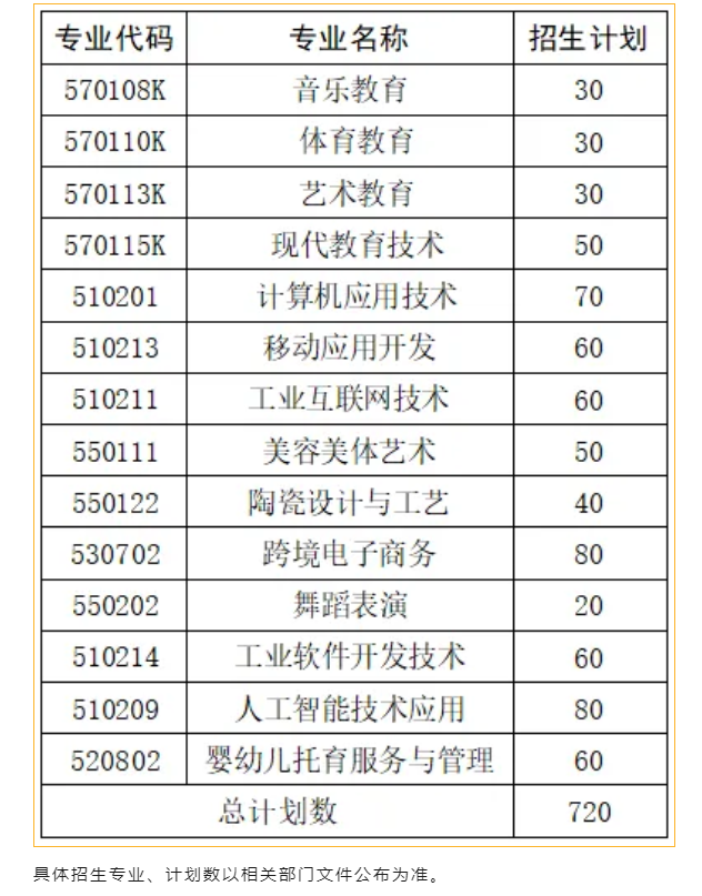 2025抚州<a href=https://www.211g.cn/tag/youer.html target=_blank class=infotextkey>幼儿</a><a href=https://www.211g.cn/tag/shifan.html target=_blank class=infotextkey>师范</a><a href=https://www.211g.cn/tag/gaodong.html target=_blank class=infotextkey>高等</a>专科<a href=https://www.211g.cn/tag/xuexiao.html target=_blank class=infotextkey>学校</a>单招<a href=https://www.211g.cn/tag/jihua.html target=_blank class=infotextkey>计划</a>