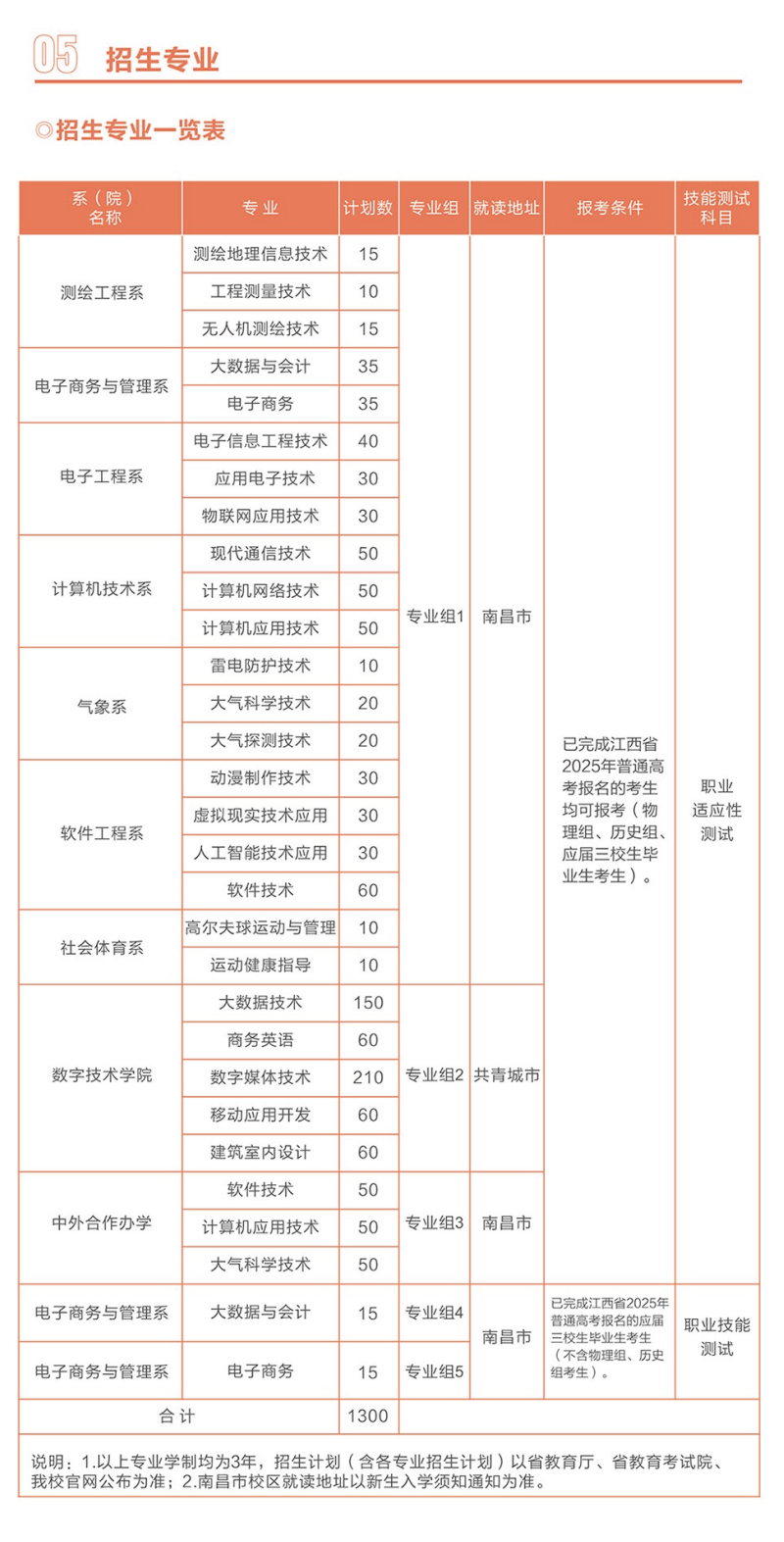 2025<a href=https://www.211g.cn/tag/jiangxi.html target=_blank class=infotextkey>江西</a><a href=https://www.211g.cn/tag/xinxi.html target=_blank class=infotextkey>信息</a>应用<a href=https://www.211g.cn/tag/zhiye.html target=_blank class=infotextkey>职业</a><a href=https://www.211g.cn/tag/jishu.html target=_blank class=infotextkey>技术</a><a href=https://www.211g.cn/tag/xueyuan.html target=_blank class=infotextkey>学院</a>单招<a href=https://www.211g.cn/tag/jihua.html target=_blank class=infotextkey>计划</a>