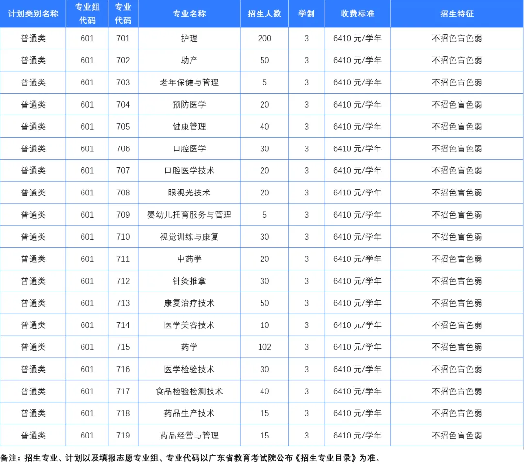 2025年惠州卫生<a href=https://www.211g.cn/tag/zhiye.html target=_blank class=infotextkey>职业</a><a href=https://www.211g.cn/tag/jishu.html target=_blank class=infotextkey>技术</a><a href=https://www.211g.cn/tag/xueyuan.html target=_blank class=infotextkey>学院</a>春季高考<a href=https://www.211g.cn/tag/zhaosheng.html target=_blank class=infotextkey>招生</a><a href=https://www.211g.cn/tag/jihua.html target=_blank class=infotextkey>计划</a>