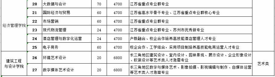 2025沙洲<a href=https://www.211g.cn/tag/zhiye.html target=_blank class=infotextkey>职业</a>工<a href=https://www.211g.cn/tag/xueyuan.html target=_blank class=infotextkey>学院</a><a href=https://www.211g.cn/tag/tiqian.html target=_blank class=infotextkey>提前</a><a href=https://www.211g.cn/tag/zhaosheng.html target=_blank class=infotextkey>招生</a><a href=https://www.211g.cn/tag/jihua.html target=_blank class=infotextkey>计划</a>