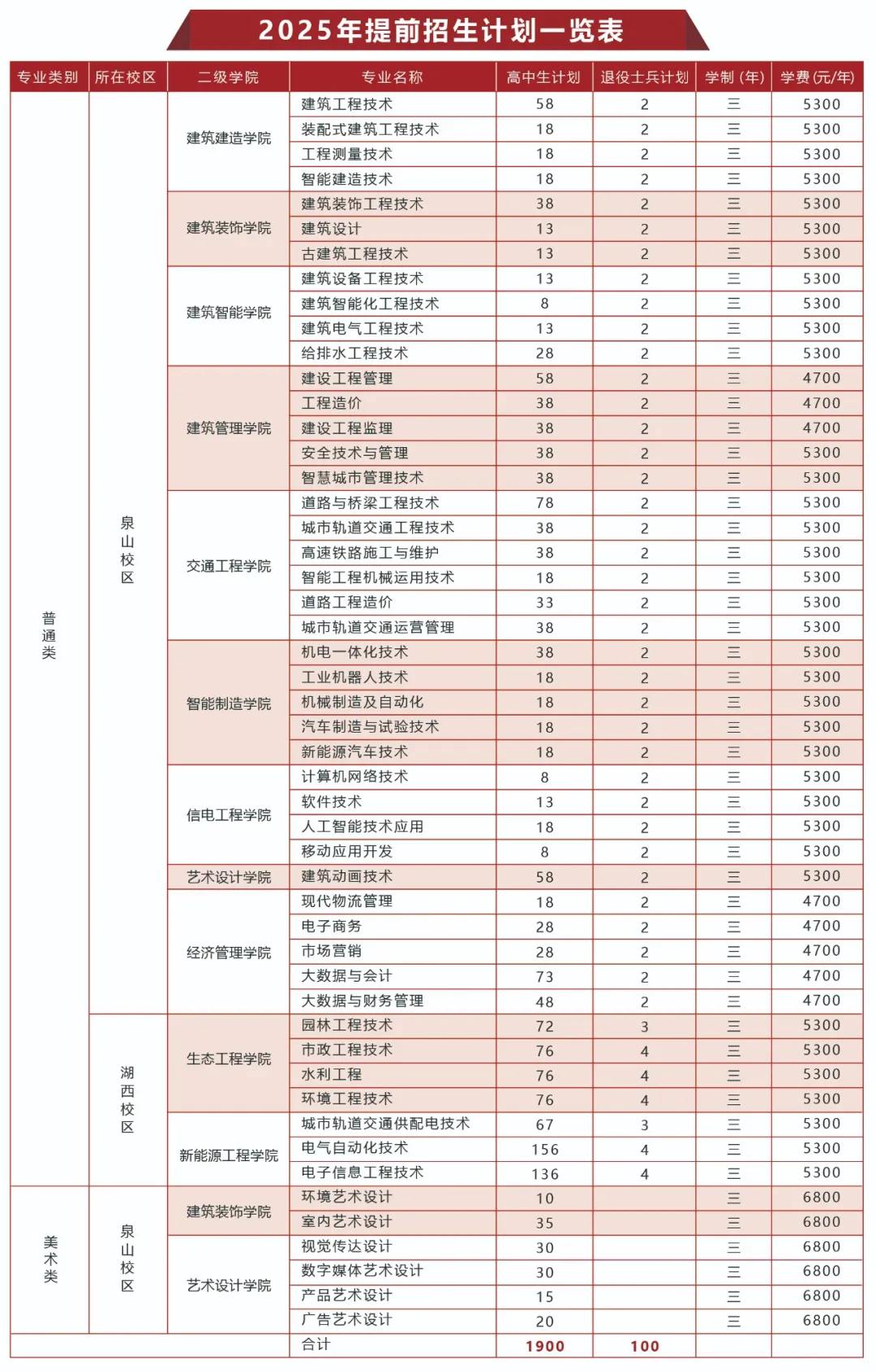 2025<a href=https://www.211g.cn/tag/jiangsu.html target=_blank class=infotextkey>江苏</a><a href=https://www.211g.cn/tag/jianzhu.html target=_blank class=infotextkey>建筑</a><a href=https://www.211g.cn/tag/zhiye.html target=_blank class=infotextkey>职业</a><a href=https://www.211g.cn/tag/jishu.html target=_blank class=infotextkey>技术</a><a href=https://www.211g.cn/tag/xueyuan.html target=_blank class=infotextkey>学院</a><a href=https://www.211g.cn/tag/tiqian.html target=_blank class=infotextkey>提前</a><a href=https://www.211g.cn/tag/zhaosheng.html target=_blank class=infotextkey>招生</a><a href=https://www.211g.cn/tag/jihua.html target=_blank class=infotextkey>计划</a>