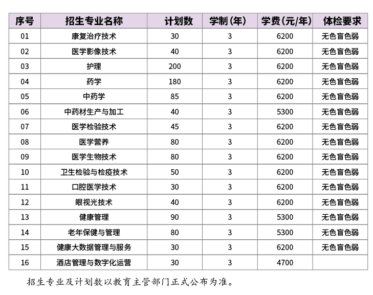 2025<a href=https://www.211g.cn/tag/suzhou.html target=_blank class=infotextkey>苏州</a>卫生<a href=https://www.211g.cn/tag/zhiye.html target=_blank class=infotextkey>职业</a><a href=https://www.211g.cn/tag/jishu.html target=_blank class=infotextkey>技术</a><a href=https://www.211g.cn/tag/xueyuan.html target=_blank class=infotextkey>学院</a><a href=https://www.211g.cn/tag/tiqian.html target=_blank class=infotextkey>提前</a><a href=https://www.211g.cn/tag/zhaosheng.html target=_blank class=infotextkey>招生</a><a href=https://www.211g.cn/tag/jihua.html target=_blank class=infotextkey>计划</a>