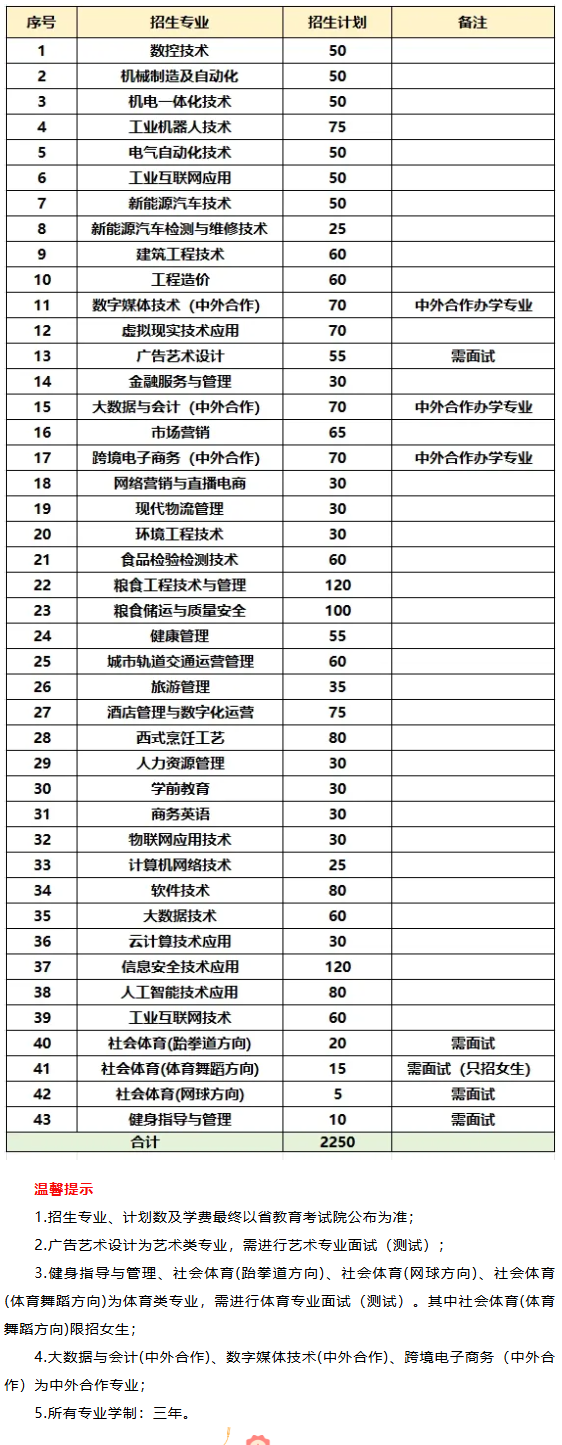 2025<a href=https://www.211g.cn/tag/jiangxi.html target=_blank class=infotextkey>江西</a><a href=https://www.211g.cn/tag/gongye.html target=_blank class=infotextkey>工业</a>贸易<a href=https://www.211g.cn/tag/zhiye.html target=_blank class=infotextkey>职业</a><a href=https://www.211g.cn/tag/jishu.html target=_blank class=infotextkey>技术</a><a href=https://www.211g.cn/tag/xueyuan.html target=_blank class=infotextkey>学院</a>单招<a href=https://www.211g.cn/tag/jihua.html target=_blank class=infotextkey>计划</a>