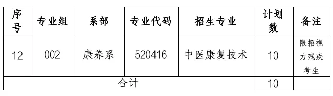 2025<a href=https://www.211g.cn/tag/nanchang.html target=_blank class=infotextkey>南昌</a><a href=https://www.211g.cn/tag/jiankang.html target=_blank class=infotextkey>健康</a><a href=https://www.211g.cn/tag/zhiye.html target=_blank class=infotextkey>职业</a><a href=https://www.211g.cn/tag/jishu.html target=_blank class=infotextkey>技术</a><a href=https://www.211g.cn/tag/xueyuan.html target=_blank class=infotextkey>学院</a>单招<a href=https://www.211g.cn/tag/jihua.html target=_blank class=infotextkey>计划</a>