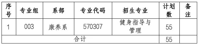 2025<a href=https://www.211g.cn/tag/nanchang.html target=_blank class=infotextkey>南昌</a><a href=https://www.211g.cn/tag/jiankang.html target=_blank class=infotextkey>健康</a><a href=https://www.211g.cn/tag/zhiye.html target=_blank class=infotextkey>职业</a><a href=https://www.211g.cn/tag/jishu.html target=_blank class=infotextkey>技术</a><a href=https://www.211g.cn/tag/xueyuan.html target=_blank class=infotextkey>学院</a>单招<a href=https://www.211g.cn/tag/jihua.html target=_blank class=infotextkey>计划</a>
