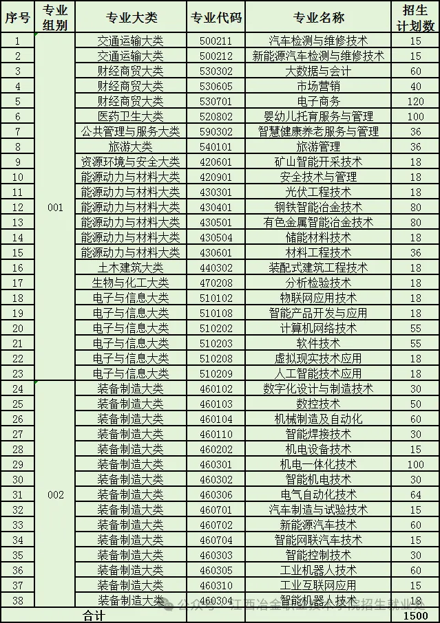 2025<a href=https://www.211g.cn/tag/jiangxi.html target=_blank class=infotextkey>江西</a>冶金<a href=https://www.211g.cn/tag/zhiye.html target=_blank class=infotextkey>职业</a><a href=https://www.211g.cn/tag/jishu.html target=_blank class=infotextkey>技术</a><a href=https://www.211g.cn/tag/xueyuan.html target=_blank class=infotextkey>学院</a>单招<a href=https://www.211g.cn/tag/jihua.html target=_blank class=infotextkey>计划</a>