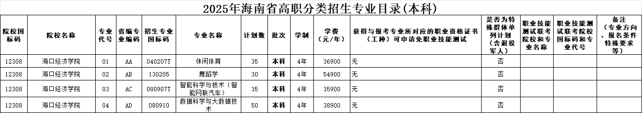 2025海口<a href=https://www.211g.cn/tag/jingji.html target=_blank class=infotextkey>经济</a><a href=https://www.211g.cn/tag/xueyuan.html target=_blank class=infotextkey>学院</a>高职分类<a href=https://www.211g.cn/tag/kaoshi.html target=_blank class=infotextkey>考试</a><a href=https://www.211g.cn/tag/zhaosheng.html target=_blank class=infotextkey>招生</a><a href=https://www.211g.cn/tag/jihua.html target=_blank class=infotextkey>计划</a>