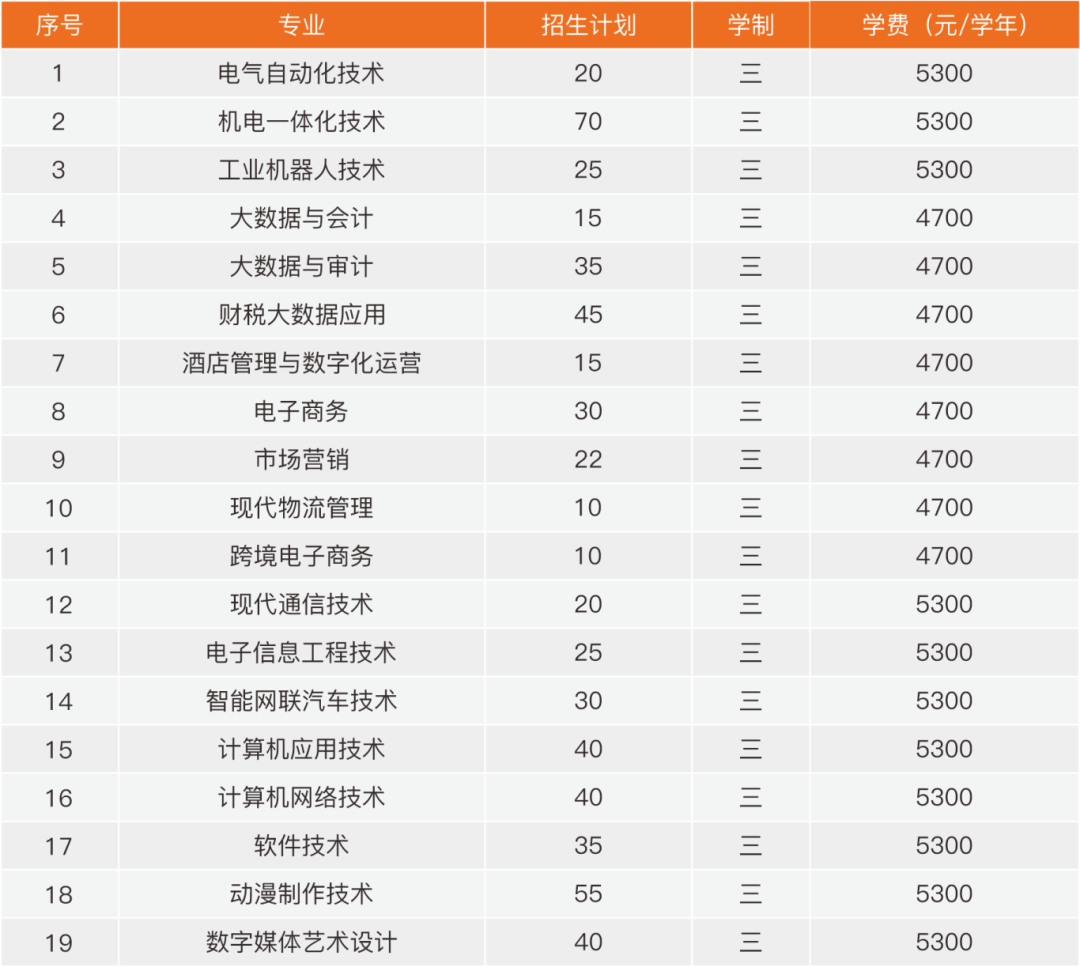 2025<a href=https://www.211g.cn/tag/suzhou.html target=_blank class=infotextkey>苏州</a><a href=https://www.211g.cn/tag/xinxi.html target=_blank class=infotextkey>信息</a><a href=https://www.211g.cn/tag/zhiye.html target=_blank class=infotextkey>职业</a><a href=https://www.211g.cn/tag/jishu.html target=_blank class=infotextkey>技术</a><a href=https://www.211g.cn/tag/xueyuan.html target=_blank class=infotextkey>学院</a><a href=https://www.211g.cn/tag/tiqian.html target=_blank class=infotextkey>提前</a><a href=https://www.211g.cn/tag/zhaosheng.html target=_blank class=infotextkey>招生</a><a href=https://www.211g.cn/tag/jihua.html target=_blank class=infotextkey>计划</a>