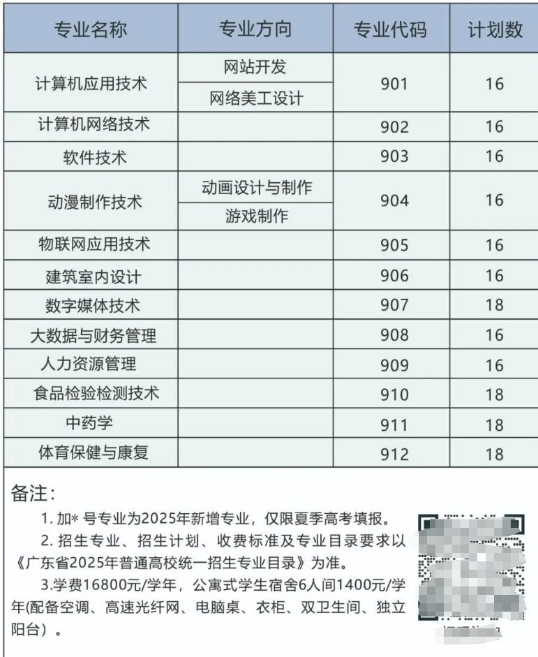 2025年潮汕<a href=https://www.211g.cn/tag/zhiye.html target=_blank class=infotextkey>职业</a><a href=https://www.211g.cn/tag/jishu.html target=_blank class=infotextkey>技术</a><a href=https://www.211g.cn/tag/xueyuan.html target=_blank class=infotextkey>学院</a>春季高考<a href=https://www.211g.cn/tag/zhaosheng.html target=_blank class=infotextkey>招生</a><a href=https://www.211g.cn/tag/jihua.html target=_blank class=infotextkey>计划</a>