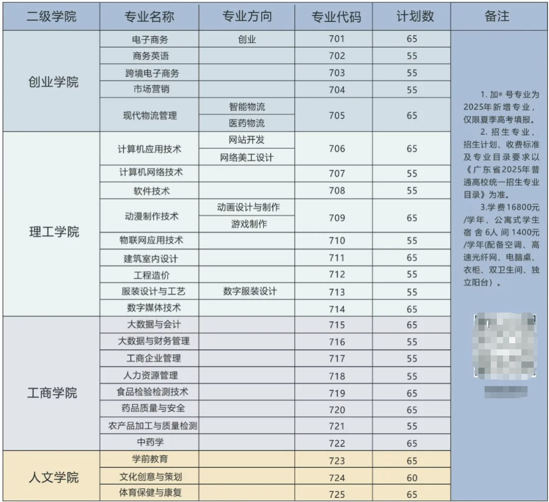 2025年潮汕<a href=https://www.211g.cn/tag/zhiye.html target=_blank class=infotextkey>职业</a><a href=https://www.211g.cn/tag/jishu.html target=_blank class=infotextkey>技术</a><a href=https://www.211g.cn/tag/xueyuan.html target=_blank class=infotextkey>学院</a>春季高考<a href=https://www.211g.cn/tag/zhaosheng.html target=_blank class=infotextkey>招生</a><a href=https://www.211g.cn/tag/jihua.html target=_blank class=infotextkey>计划</a>