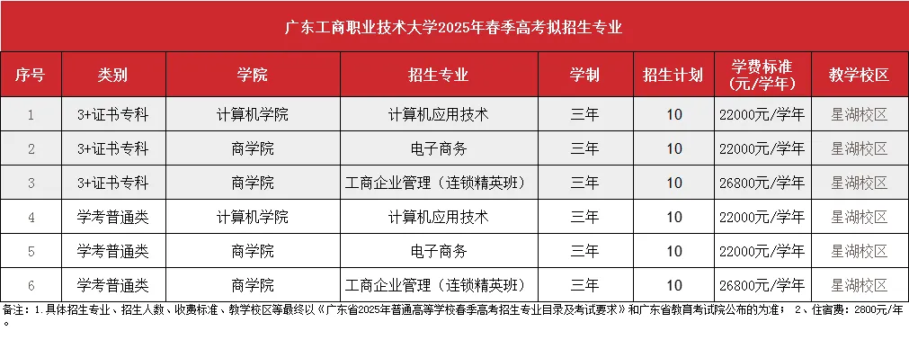 2025广东工商<a href=https://www.211g.cn/tag/zhiye.html target=_blank class=infotextkey>职业</a><a href=https://www.211g.cn/tag/jishu.html target=_blank class=infotextkey>技术</a><a href=https://www.211g.cn/tag/daxue.html target=_blank class=infotextkey>大学</a>春季高考<a href=https://www.211g.cn/tag/zhaosheng.html target=_blank class=infotextkey>招生</a><a href=https://www.211g.cn/tag/jihua.html target=_blank class=infotextkey>计划</a>