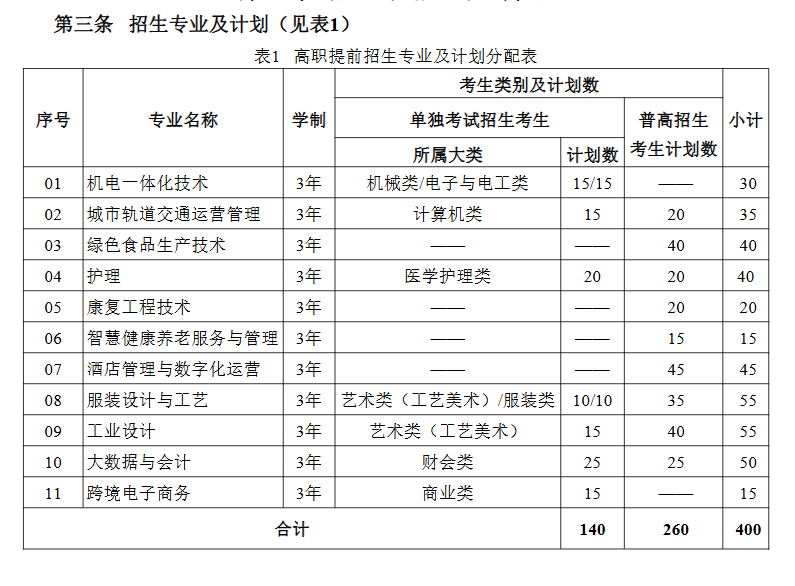 2025杭州万向<a href=https://www.211g.cn/tag/zhiye.html target=_blank class=infotextkey>职业</a><a href=https://www.211g.cn/tag/jishu.html target=_blank class=infotextkey>技术</a><a href=https://www.211g.cn/tag/xueyuan.html target=_blank class=infotextkey>学院</a>高职<a href=https://www.211g.cn/tag/tiqian.html target=_blank class=infotextkey>提前</a><a href=https://www.211g.cn/tag/zhaosheng.html target=_blank class=infotextkey>招生</a><a href=https://www.211g.cn/tag/jihua.html target=_blank class=infotextkey>计划</a>