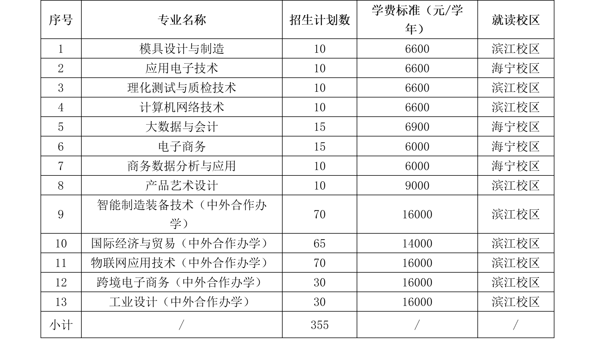 2025<a href=https://www.211g.cn/tag/zhejiang.html target=_blank class=infotextkey>浙江</a>机电<a href=https://www.211g.cn/tag/zhiye.html target=_blank class=infotextkey>职业</a><a href=https://www.211g.cn/tag/jishu.html target=_blank class=infotextkey>技术</a><a href=https://www.211g.cn/tag/daxue.html target=_blank class=infotextkey>大学</a>高职<a href=https://www.211g.cn/tag/tiqian.html target=_blank class=infotextkey>提前</a><a href=https://www.211g.cn/tag/zhaosheng.html target=_blank class=infotextkey>招生</a><a href=https://www.211g.cn/tag/jihua.html target=_blank class=infotextkey>计划</a>