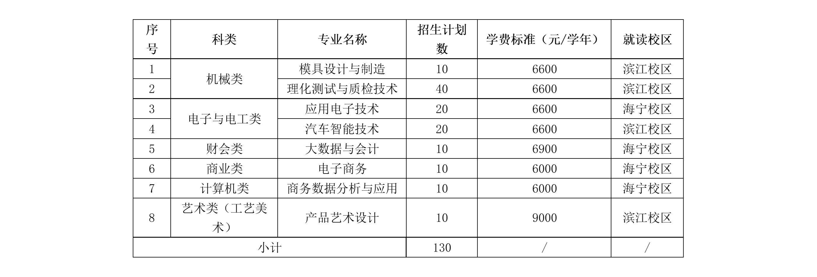 2025<a href=https://www.211g.cn/tag/zhejiang.html target=_blank class=infotextkey>浙江</a>机电<a href=https://www.211g.cn/tag/zhiye.html target=_blank class=infotextkey>职业</a><a href=https://www.211g.cn/tag/jishu.html target=_blank class=infotextkey>技术</a><a href=https://www.211g.cn/tag/daxue.html target=_blank class=infotextkey>大学</a>高职<a href=https://www.211g.cn/tag/tiqian.html target=_blank class=infotextkey>提前</a><a href=https://www.211g.cn/tag/zhaosheng.html target=_blank class=infotextkey>招生</a><a href=https://www.211g.cn/tag/jihua.html target=_blank class=infotextkey>计划</a>