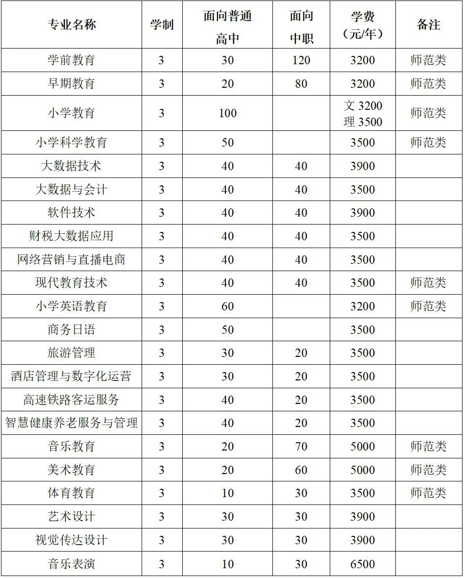 2025桐城<a href=https://www.211g.cn/tag/shifan.html target=_blank class=infotextkey>师范</a><a href=https://www.211g.cn/tag/gaodong.html target=_blank class=infotextkey>高等</a>专科<a href=https://www.211g.cn/tag/xuexiao.html target=_blank class=infotextkey>学校</a>分类<a href=https://www.211g.cn/tag/kaoshi.html target=_blank class=infotextkey>考试</a><a href=https://www.211g.cn/tag/zhaosheng.html target=_blank class=infotextkey>招生</a><a href=https://www.211g.cn/tag/jihua.html target=_blank class=infotextkey>计划</a>