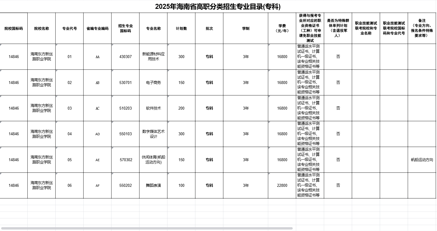 2025<a href=https://www.211g.cn/tag/hainan.html target=_blank class=infotextkey>海南</a><a href=https://www.211g.cn/tag/dongfang.html target=_blank class=infotextkey>东方</a>新丝路<a href=https://www.211g.cn/tag/zhiye.html target=_blank class=infotextkey>职业</a><a href=https://www.211g.cn/tag/xueyuan.html target=_blank class=infotextkey>学院</a>高职对口单招<a href=https://www.211g.cn/tag/jihua.html target=_blank class=infotextkey>计划</a>