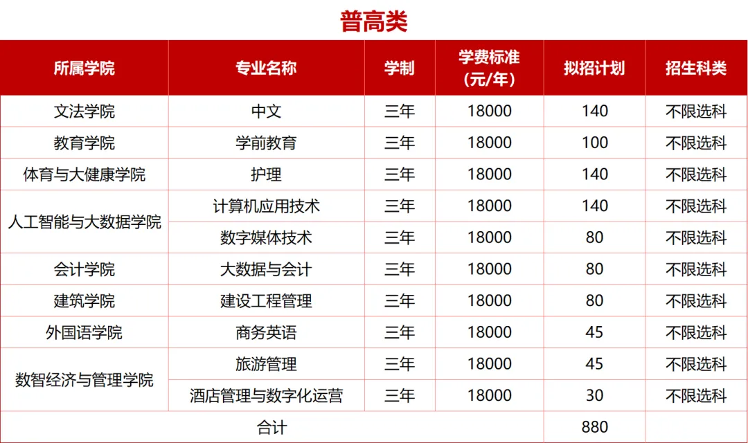 2025年成都文理<a href=https://www.211g.cn/tag/xueyuan.html target=_blank class=infotextkey>学院</a>单招<a href=https://www.211g.cn/tag/jihua.html target=_blank class=infotextkey>计划</a>