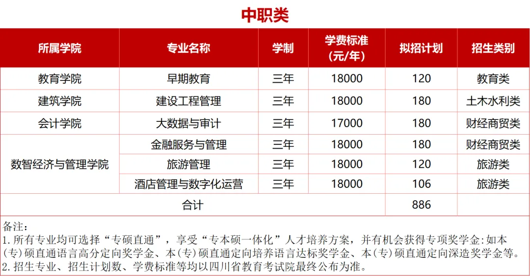 2025年成都文理<a href=https://www.211g.cn/tag/xueyuan.html target=_blank class=infotextkey>学院</a>单招<a href=https://www.211g.cn/tag/jihua.html target=_blank class=infotextkey>计划</a>