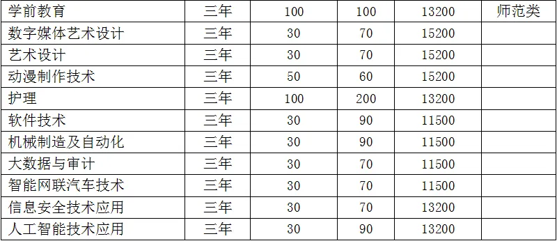 2025<a href=https://www.211g.cn/tag/anhui.html target=_blank class=infotextkey>安徽</a>扬子<a href=https://www.211g.cn/tag/zhiye.html target=_blank class=infotextkey>职业</a><a href=https://www.211g.cn/tag/jishu.html target=_blank class=infotextkey>技术</a><a href=https://www.211g.cn/tag/xueyuan.html target=_blank class=infotextkey>学院</a>分类<a href=https://www.211g.cn/tag/kaoshi.html target=_blank class=infotextkey>考试</a><a href=https://www.211g.cn/tag/zhaosheng.html target=_blank class=infotextkey>招生</a><a href=https://www.211g.cn/tag/jihua.html target=_blank class=infotextkey>计划</a>