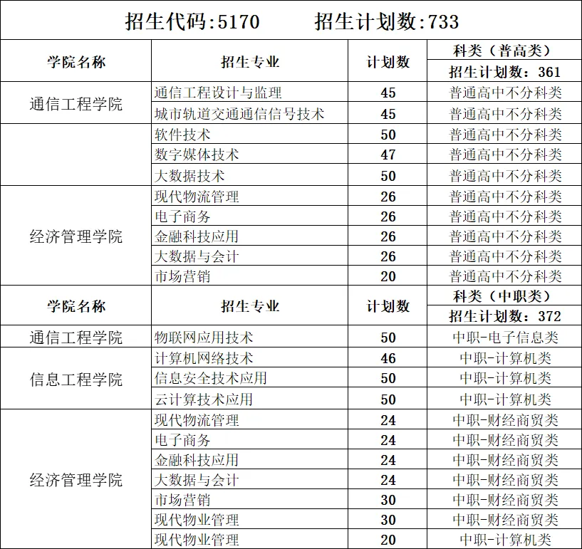 2025<a href=https://www.211g.cn/tag/sichuan.html target=_blank class=infotextkey>四川</a>邮电<a href=https://www.211g.cn/tag/zhiye.html target=_blank class=infotextkey>职业</a><a href=https://www.211g.cn/tag/jishu.html target=_blank class=infotextkey>技术</a><a href=https://www.211g.cn/tag/xueyuan.html target=_blank class=infotextkey>学院</a>单招<a href=https://www.211g.cn/tag/jihua.html target=_blank class=infotextkey>计划</a>