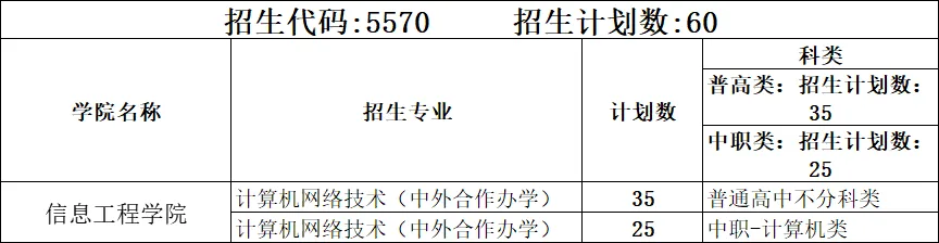 2025<a href=https://www.211g.cn/tag/sichuan.html target=_blank class=infotextkey>四川</a>邮电<a href=https://www.211g.cn/tag/zhiye.html target=_blank class=infotextkey>职业</a><a href=https://www.211g.cn/tag/jishu.html target=_blank class=infotextkey>技术</a><a href=https://www.211g.cn/tag/xueyuan.html target=_blank class=infotextkey>学院</a>单招<a href=https://www.211g.cn/tag/jihua.html target=_blank class=infotextkey>计划</a>