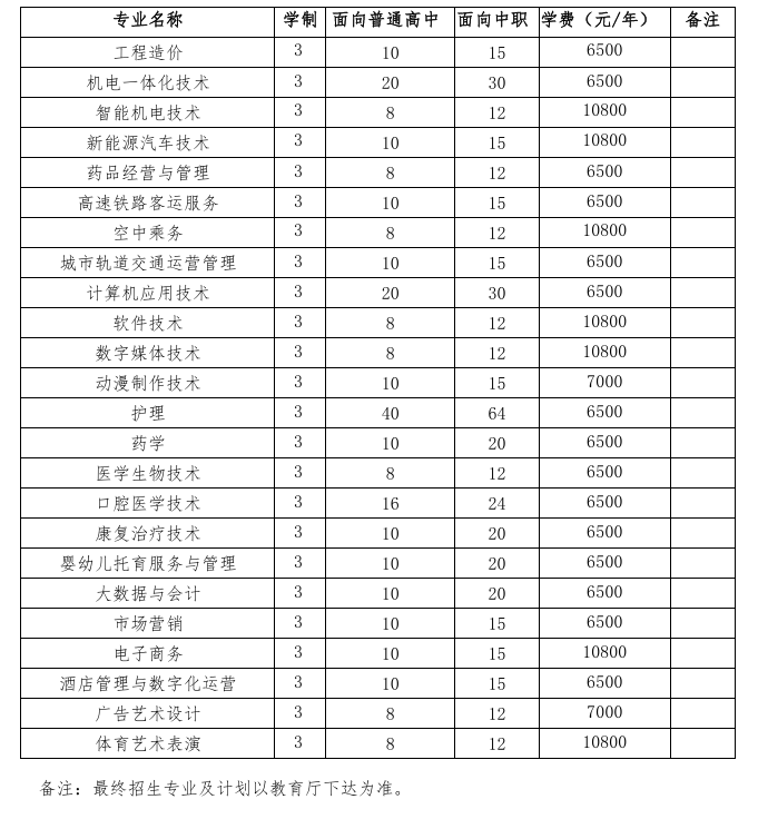 2025蚌埠<a href=https://www.211g.cn/tag/jingji.html target=_blank class=infotextkey>经济</a><a href=https://www.211g.cn/tag/jishu.html target=_blank class=infotextkey>技术</a><a href=https://www.211g.cn/tag/zhiye.html target=_blank class=infotextkey>职业</a><a href=https://www.211g.cn/tag/xueyuan.html target=_blank class=infotextkey>学院</a>分类<a href=https://www.211g.cn/tag/kaoshi.html target=_blank class=infotextkey>考试</a><a href=https://www.211g.cn/tag/zhaosheng.html target=_blank class=infotextkey>招生</a><a href=https://www.211g.cn/tag/jihua.html target=_blank class=infotextkey>计划</a>