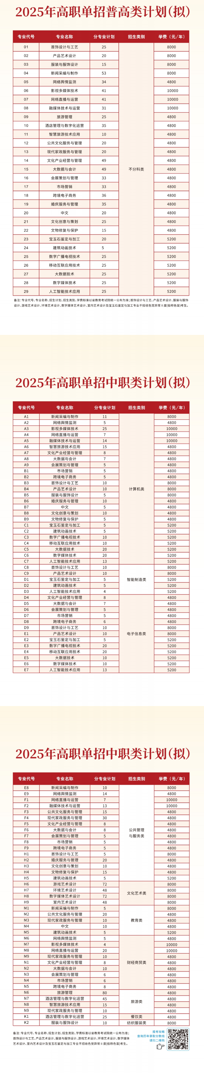 2025<a href=https://www.211g.cn/tag/sichuan.html target=_blank class=infotextkey>四川</a>文化产业<a href=https://www.211g.cn/tag/zhiye.html target=_blank class=infotextkey>职业</a><a href=https://www.211g.cn/tag/xueyuan.html target=_blank class=infotextkey>学院</a>单招<a href=https://www.211g.cn/tag/jihua.html target=_blank class=infotextkey>计划</a>