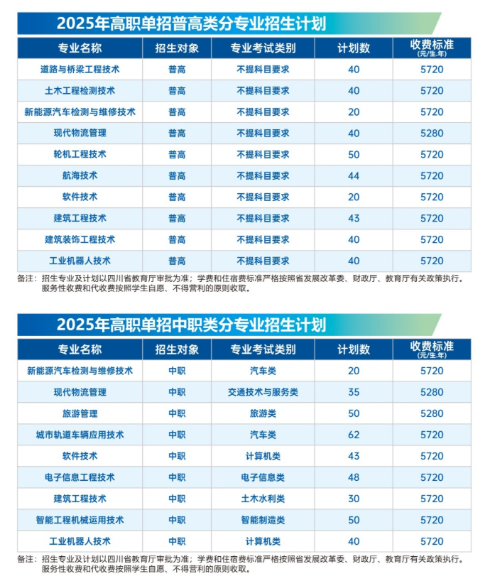 2025<a href=https://www.211g.cn/tag/sichuan.html target=_blank class=infotextkey>四川</a><a href=https://www.211g.cn/tag/jiaotong.html target=_blank class=infotextkey>交通</a><a href=https://www.211g.cn/tag/zhiye.html target=_blank class=infotextkey>职业</a><a href=https://www.211g.cn/tag/jishu.html target=_blank class=infotextkey>技术</a><a href=https://www.211g.cn/tag/xueyuan.html target=_blank class=infotextkey>学院</a>单招<a href=https://www.211g.cn/tag/jihua.html target=_blank class=infotextkey>计划</a>