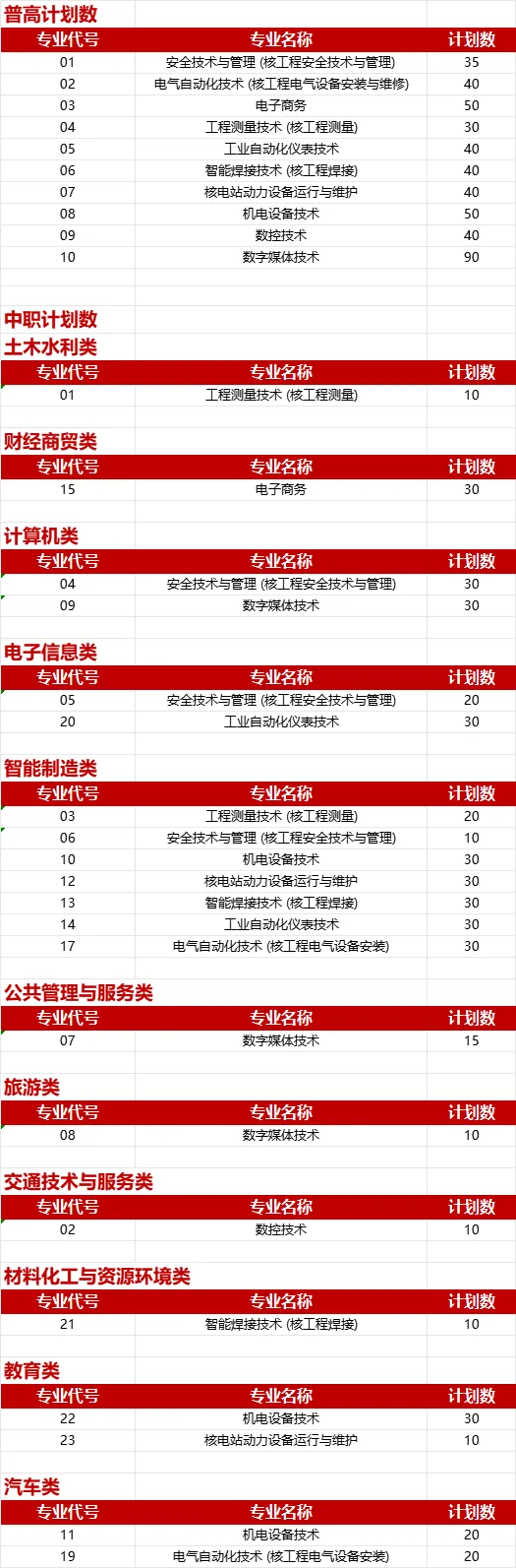 2025广元中核<a href=https://www.211g.cn/tag/zhiye.html target=_blank class=infotextkey>职业</a><a href=https://www.211g.cn/tag/jishu.html target=_blank class=infotextkey>技术</a><a href=https://www.211g.cn/tag/xueyuan.html target=_blank class=infotextkey>学院</a>单招<a href=https://www.211g.cn/tag/jihua.html target=_blank class=infotextkey>计划</a>