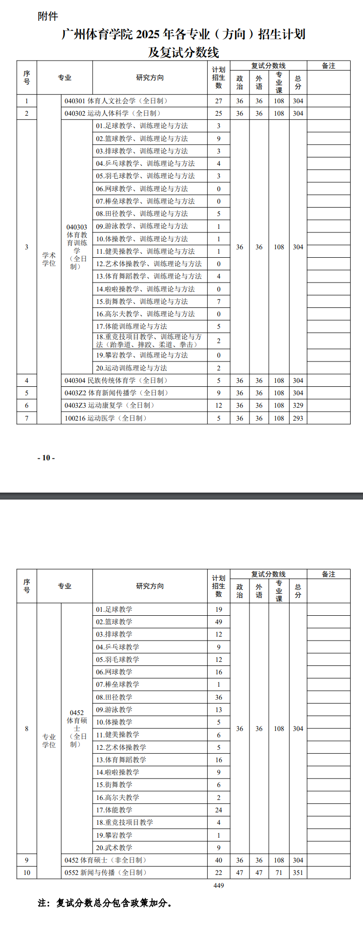 2025广州<a href=https://www.211g.cn/tag/tiyu.html target=_blank class=infotextkey>体育</a><a href=https://www.211g.cn/tag/xueyuan.html target=_blank class=infotextkey>学院</a><a href=https://www.211g.cn/tag/yanjiusheng.html target=_blank class=infotextkey>研究生</a><a href=https://www.211g.cn/tag/fenshu.html target=_blank class=infotextkey>分数</a>线（含2023-2024<a href=https://www.211g.cn/tag/linian.html target=_blank class=infotextkey>历年</a><a href=https://www.211g.cn/tag/fushi.html target=_blank class=infotextkey>复试</a>）