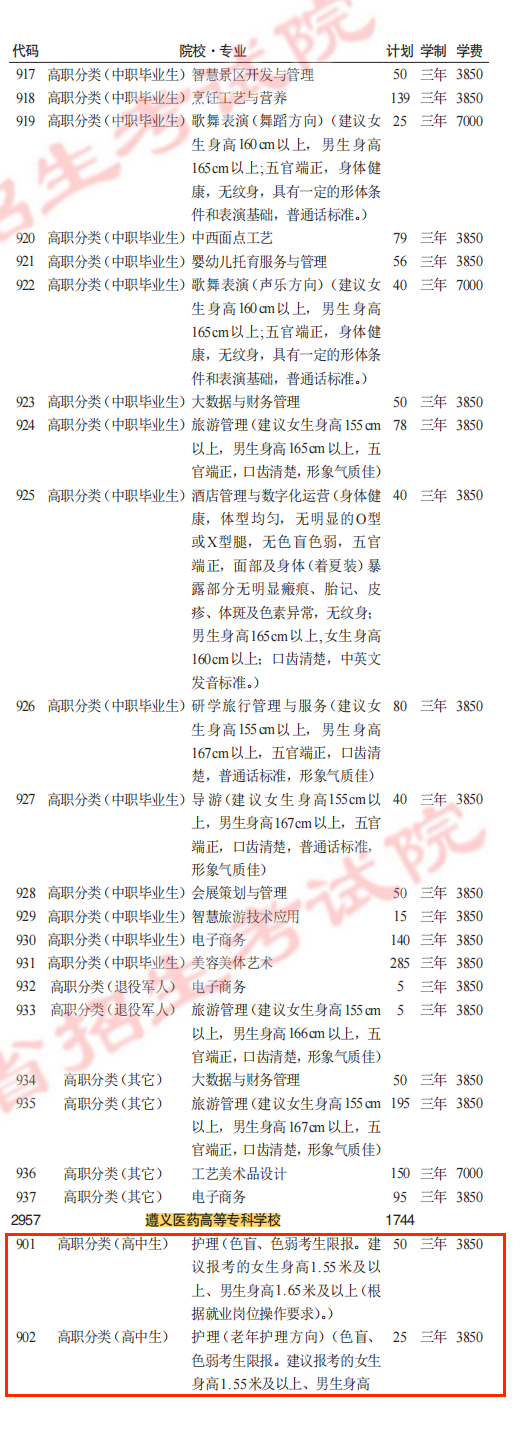 2025遵义医药<a href=https://www.211g.cn/tag/gaodong.html target=_blank class=infotextkey>高等</a>专科<a href=https://www.211g.cn/tag/xuexiao.html target=_blank class=infotextkey>学校</a>分类<a href=https://www.211g.cn/tag/kaoshi.html target=_blank class=infotextkey>考试</a><a href=https://www.211g.cn/tag/zhaosheng.html target=_blank class=infotextkey>招生</a><a href=https://www.211g.cn/tag/jihua.html target=_blank class=infotextkey>计划</a>