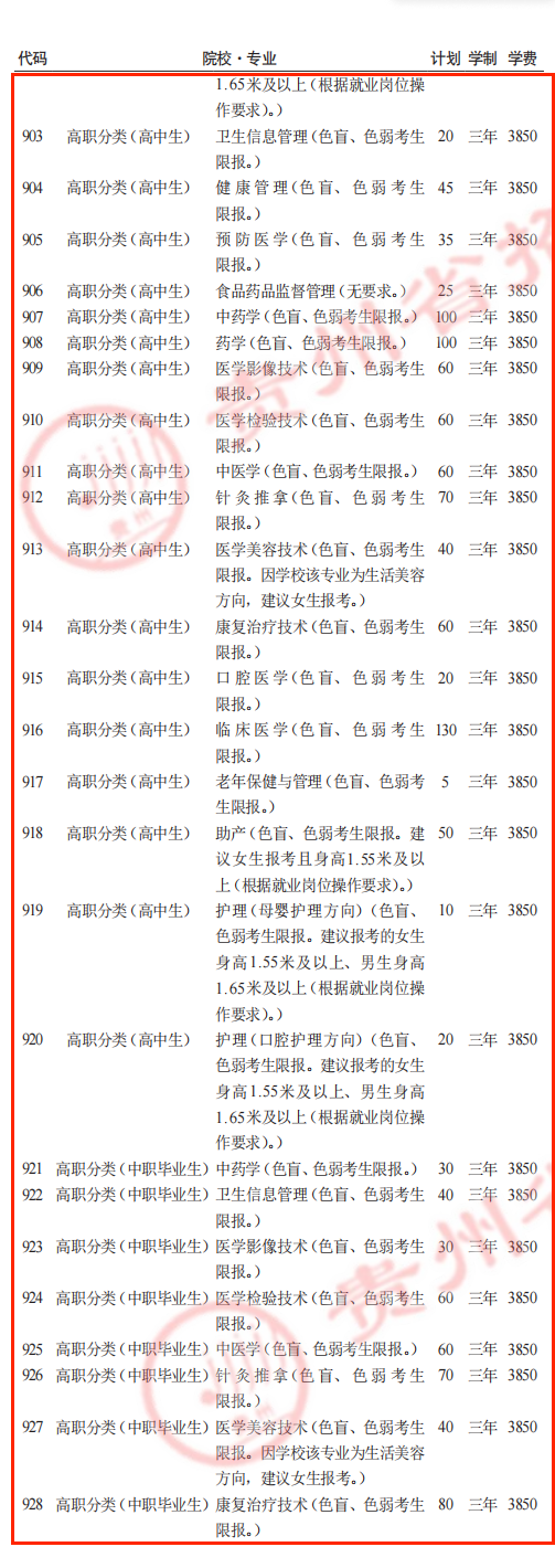 2025遵义医药<a href=https://www.211g.cn/tag/gaodong.html target=_blank class=infotextkey>高等</a>专科<a href=https://www.211g.cn/tag/xuexiao.html target=_blank class=infotextkey>学校</a>分类<a href=https://www.211g.cn/tag/kaoshi.html target=_blank class=infotextkey>考试</a><a href=https://www.211g.cn/tag/zhaosheng.html target=_blank class=infotextkey>招生</a><a href=https://www.211g.cn/tag/jihua.html target=_blank class=infotextkey>计划</a>