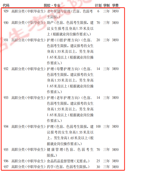 2025遵义医药<a href=https://www.211g.cn/tag/gaodong.html target=_blank class=infotextkey>高等</a>专科<a href=https://www.211g.cn/tag/xuexiao.html target=_blank class=infotextkey>学校</a>分类<a href=https://www.211g.cn/tag/kaoshi.html target=_blank class=infotextkey>考试</a><a href=https://www.211g.cn/tag/zhaosheng.html target=_blank class=infotextkey>招生</a><a href=https://www.211g.cn/tag/jihua.html target=_blank class=infotextkey>计划</a>
