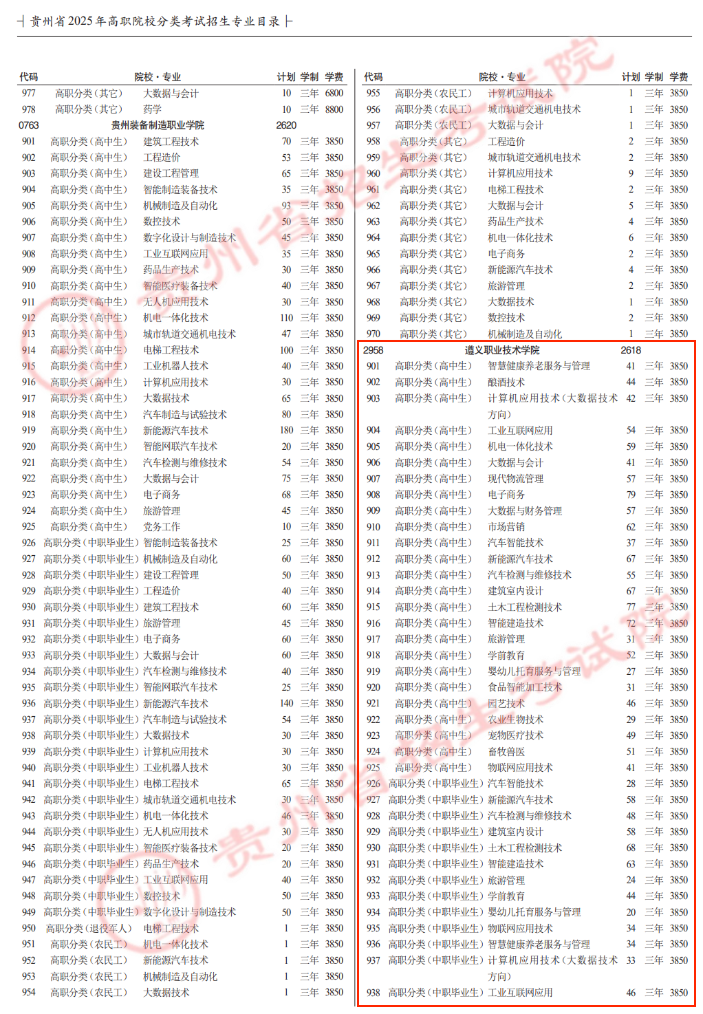 2025遵义<a href=https://www.211g.cn/tag/zhiye.html target=_blank class=infotextkey>职业</a><a href=https://www.211g.cn/tag/jishu.html target=_blank class=infotextkey>技术</a><a href=https://www.211g.cn/tag/xueyuan.html target=_blank class=infotextkey>学院</a>分类<a href=https://www.211g.cn/tag/kaoshi.html target=_blank class=infotextkey>考试</a><a href=https://www.211g.cn/tag/zhaosheng.html target=_blank class=infotextkey>招生</a><a href=https://www.211g.cn/tag/jihua.html target=_blank class=infotextkey>计划</a>