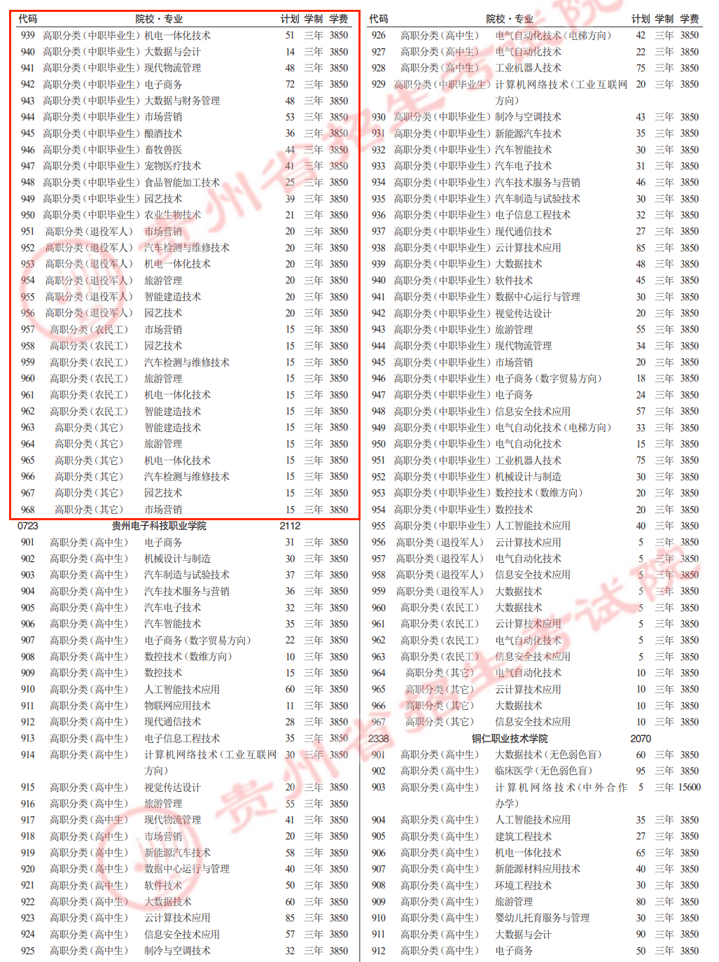 2025遵义<a href=https://www.211g.cn/tag/zhiye.html target=_blank class=infotextkey>职业</a><a href=https://www.211g.cn/tag/jishu.html target=_blank class=infotextkey>技术</a><a href=https://www.211g.cn/tag/xueyuan.html target=_blank class=infotextkey>学院</a>分类<a href=https://www.211g.cn/tag/kaoshi.html target=_blank class=infotextkey>考试</a><a href=https://www.211g.cn/tag/zhaosheng.html target=_blank class=infotextkey>招生</a><a href=https://www.211g.cn/tag/jihua.html target=_blank class=infotextkey>计划</a>