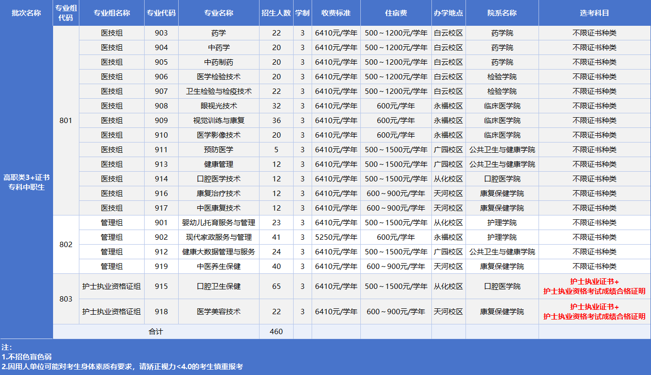 2025广州卫生<a href=https://www.211g.cn/tag/zhiye.html target=_blank class=infotextkey>职业</a><a href=https://www.211g.cn/tag/jishu.html target=_blank class=infotextkey>技术</a><a href=https://www.211g.cn/tag/xueyuan.html target=_blank class=infotextkey>学院</a>春季高考<a href=https://www.211g.cn/tag/zhaosheng.html target=_blank class=infotextkey>招生</a><a href=https://www.211g.cn/tag/jihua.html target=_blank class=infotextkey>计划</a>