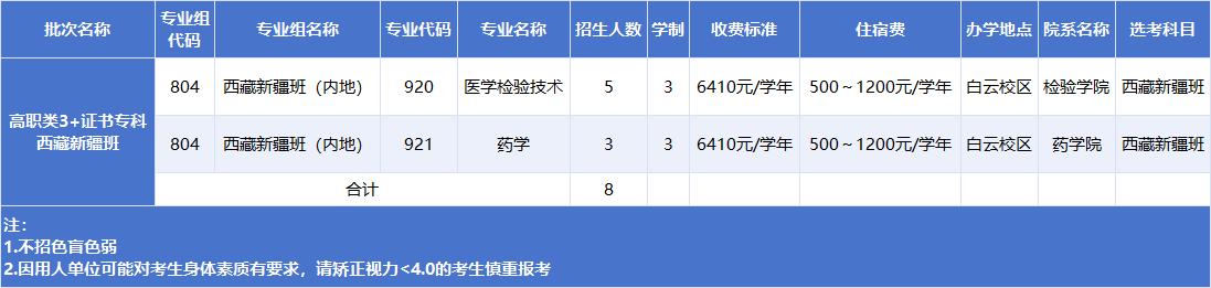 2025广州卫生<a href=https://www.211g.cn/tag/zhiye.html target=_blank class=infotextkey>职业</a><a href=https://www.211g.cn/tag/jishu.html target=_blank class=infotextkey>技术</a><a href=https://www.211g.cn/tag/xueyuan.html target=_blank class=infotextkey>学院</a>春季高考<a href=https://www.211g.cn/tag/zhaosheng.html target=_blank class=infotextkey>招生</a><a href=https://www.211g.cn/tag/jihua.html target=_blank class=infotextkey>计划</a>