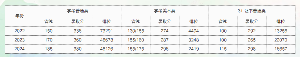 2024广东工贸<a href=https://www.211g.cn/tag/zhiye.html target=_blank class=infotextkey>职业</a><a href=https://www.211g.cn/tag/jishu.html target=_blank class=infotextkey>技术</a><a href=https://www.211g.cn/tag/xueyuan.html target=_blank class=infotextkey>学院</a>春季高考<a href=https://www.211g.cn/tag/luqu.html target=_blank class=infotextkey>录取</a><a href=https://www.211g.cn/tag/fenshu.html target=_blank class=infotextkey>分数</a>线（包括2022-2023<a href=https://www.211g.cn/tag/linian.html target=_blank class=infotextkey>历年</a><a href=https://www.211g.cn/tag/shuju.html target=_blank class=infotextkey>数据</a>）