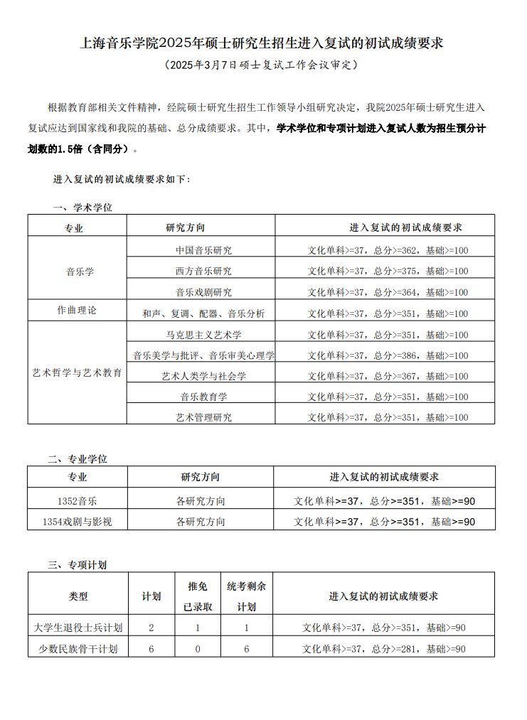 2025<a href=https://www.211g.cn/tag/shanghai.html target=_blank class=infotextkey>上海</a>音乐<a href=https://www.211g.cn/tag/xueyuan.html target=_blank class=infotextkey>学院</a>考研<a href=https://www.211g.cn/tag/fenshu.html target=_blank class=infotextkey>分数</a>线