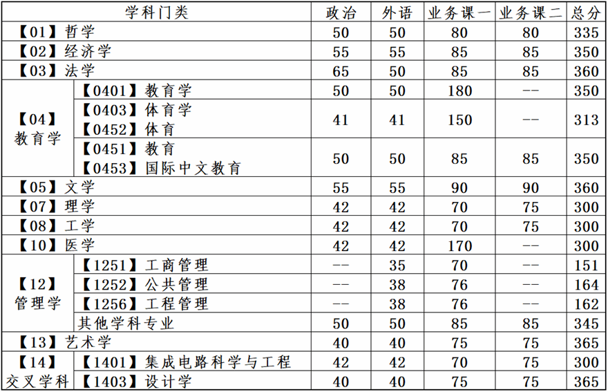 2025<a href=https://www.211g.cn/tag/dalian.html target=_blank class=infotextkey>大连</a>理工<a href=https://www.211g.cn/tag/daxue.html target=_blank class=infotextkey>大学</a><a href=https://www.211g.cn/tag/yanjiusheng.html target=_blank class=infotextkey>研究生</a><a href=https://www.211g.cn/tag/fenshu.html target=_blank class=infotextkey>分数</a>线（包括2023-2024<a href=https://www.211g.cn/tag/linian.html target=_blank class=infotextkey>历年</a><a href=https://www.211g.cn/tag/fushi.html target=_blank class=infotextkey>复试</a>）